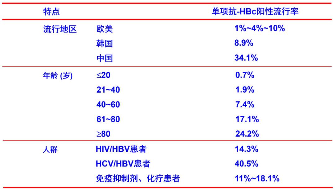 庄辉院士谈乙肝小三阳抗病毒,庄辉院士谈乙肝变成肝癌的概率