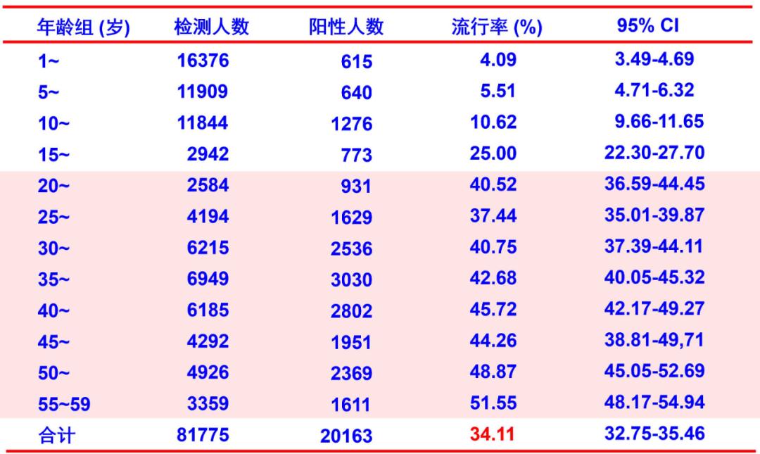 庄辉院士谈乙肝小三阳抗病毒,庄辉院士谈乙肝变成肝癌的概率