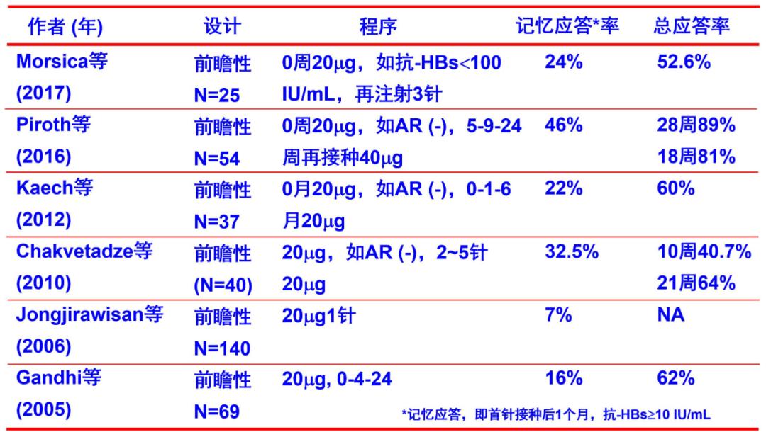 庄辉院士谈乙肝小三阳抗病毒,庄辉院士谈乙肝变成肝癌的概率