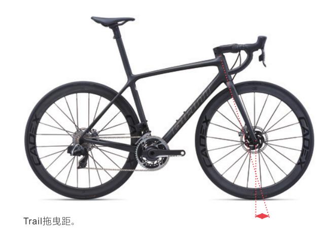 如何判定公路车架大小,公路车车架尺寸怎么看