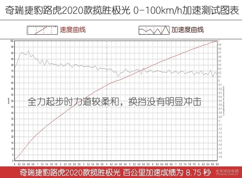 2020路虎揽胜极光评测,沉浸式看车19款路虎极光
