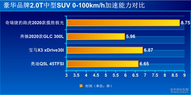 2020路虎揽胜极光评测,沉浸式看车19款路虎极光