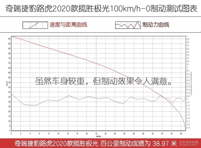2020路虎揽胜极光评测,沉浸式看车19款路虎极光