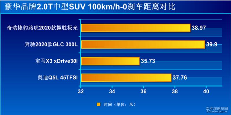 2020路虎揽胜极光评测,沉浸式看车19款路虎极光