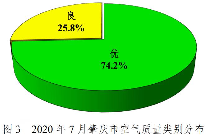 肇庆空气水质,惠州和肇庆哪个空气质量好