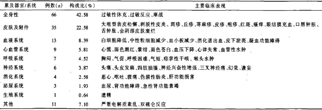 β-内酰胺酶抑制药,内酰胺酶抑制剂类药物作用机制