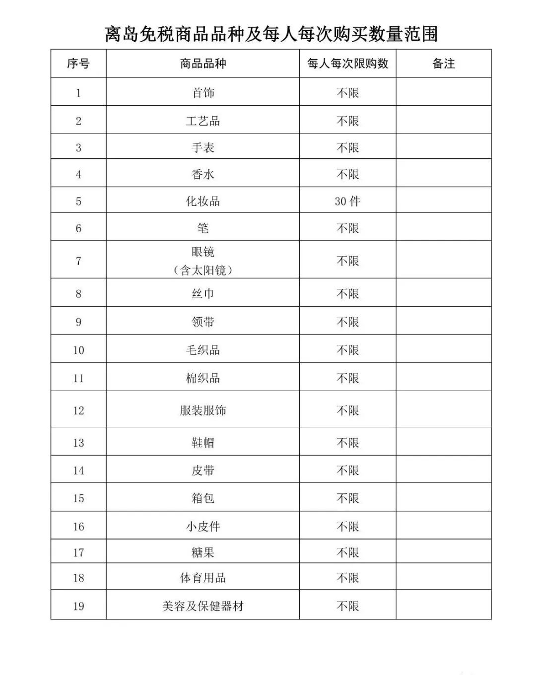 海南离岛免税购物提货时间,海南离岛免税怎么退货