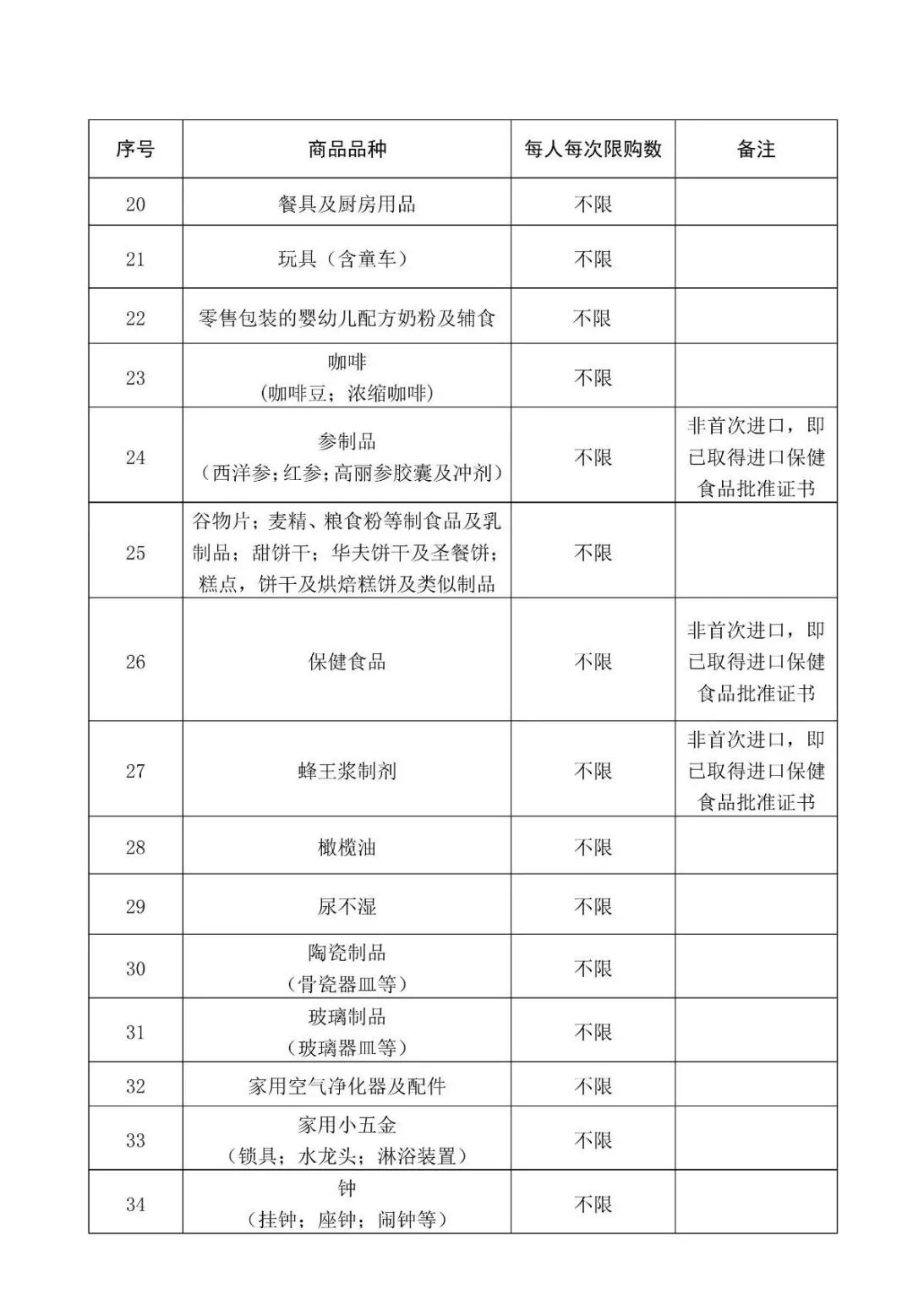 海南离岛免税购物提货时间,海南离岛免税怎么退货