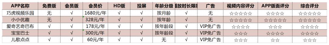 育儿软件大全0到3岁免费,1到3岁宝宝动画app