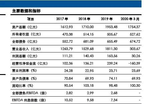 华晨债券崩溃的“隐秘”前情|八点二十