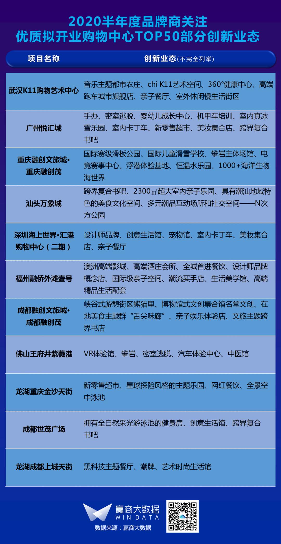 66个标杆mall,大型mall排名