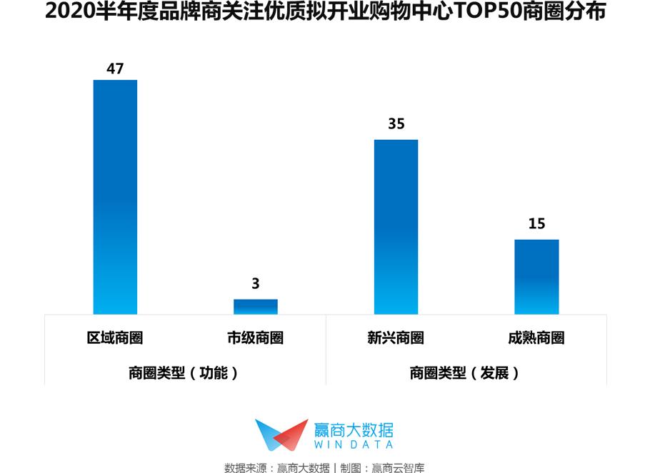 66个标杆mall,大型mall排名