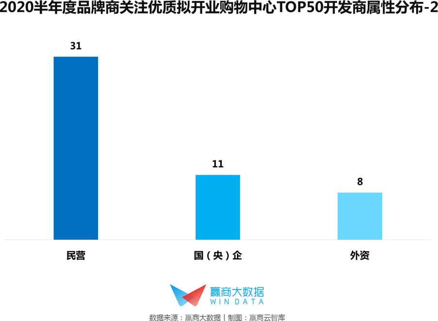 66个标杆mall,大型mall排名