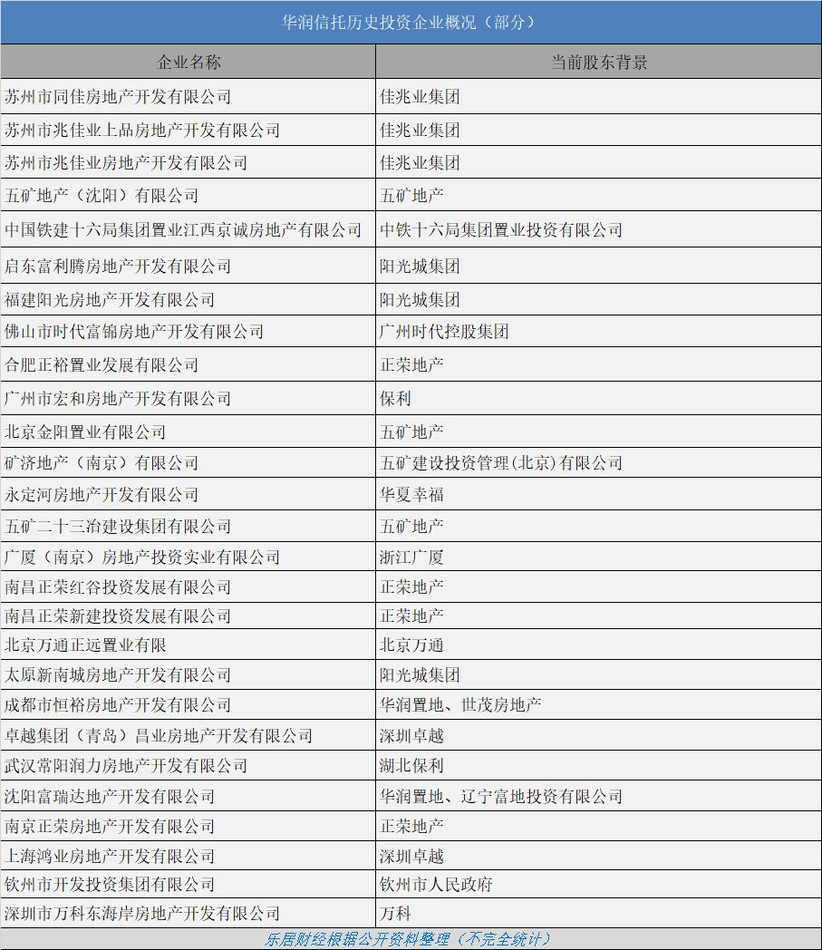 华润信托和百瑞信托哪个好,华润信托最近新消息