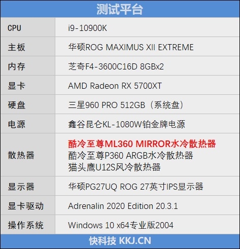 酷冷至尊360水冷和小白龙的差距,酷冷至尊水冷360散热器好不好