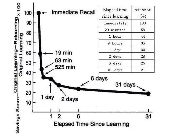 孩子如何快速背诵课文,背诵课文小技巧