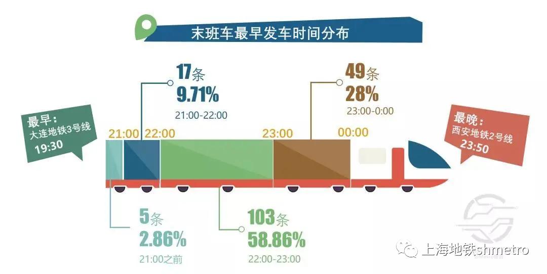 【地铁数读】中国哪些城轨线路是“夜猫子”,最爱“晚睡”?