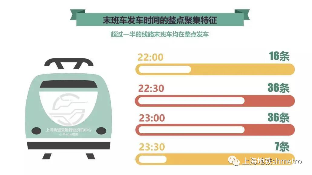 【地铁数读】中国哪些城轨线路是“夜猫子”,最爱“晚睡”?