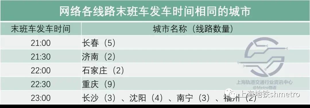 【地铁数读】中国哪些城轨线路是“夜猫子”,最爱“晚睡”?
