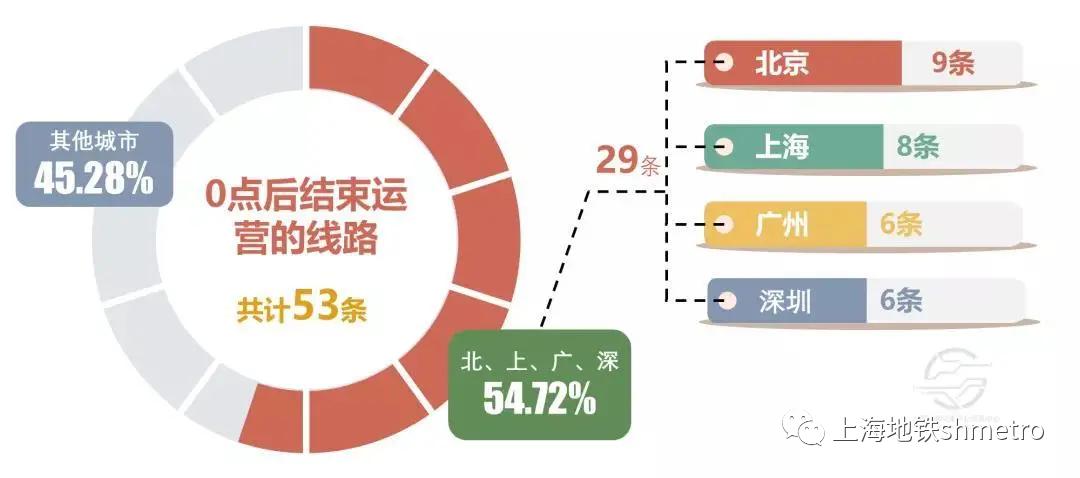 【地铁数读】中国哪些城轨线路是“夜猫子”,最爱“晚睡”?