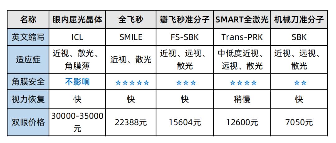 华西近视眼手术全过程,华西近视眼睛手术谁做的最好