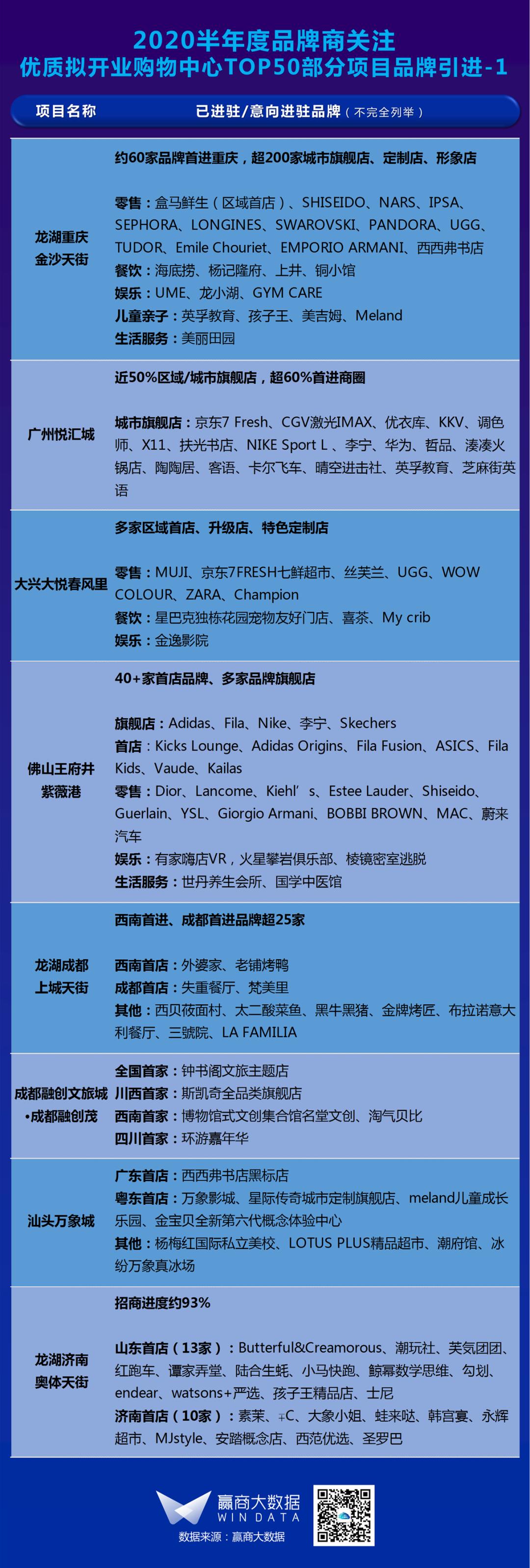 66个标杆mall,大型mall排名