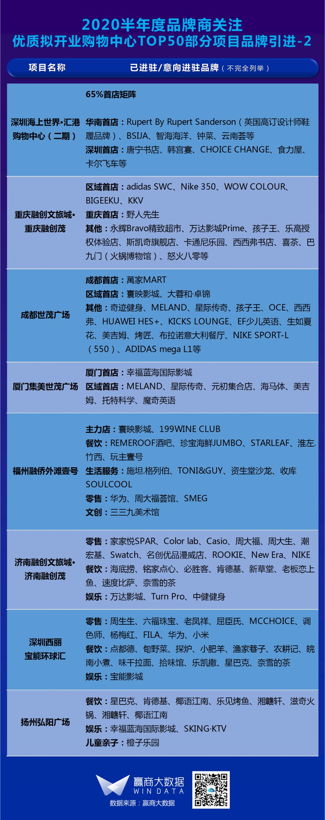 66个标杆mall,大型mall排名