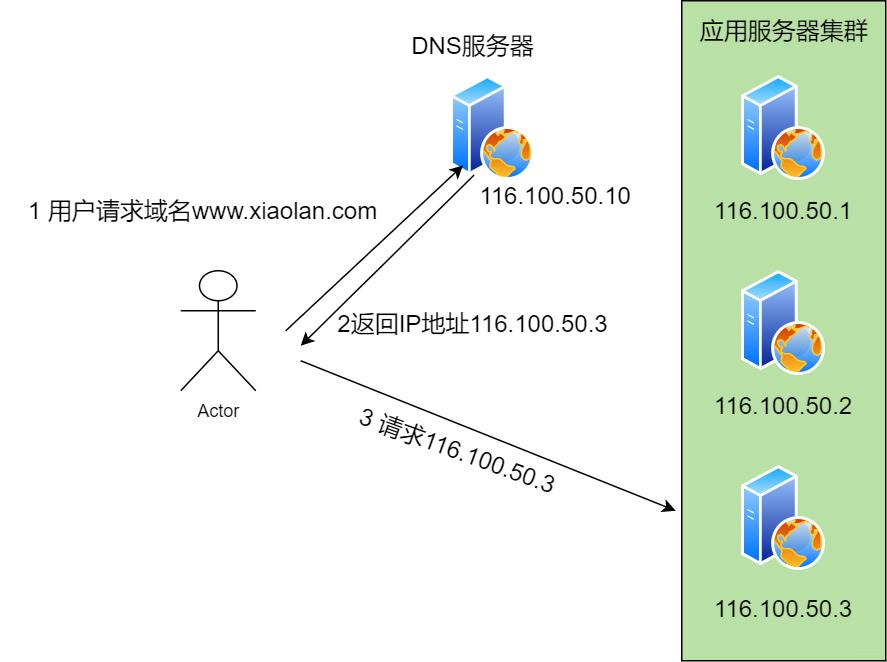 后端需要掌握什么技术,后端技术入门教程学习