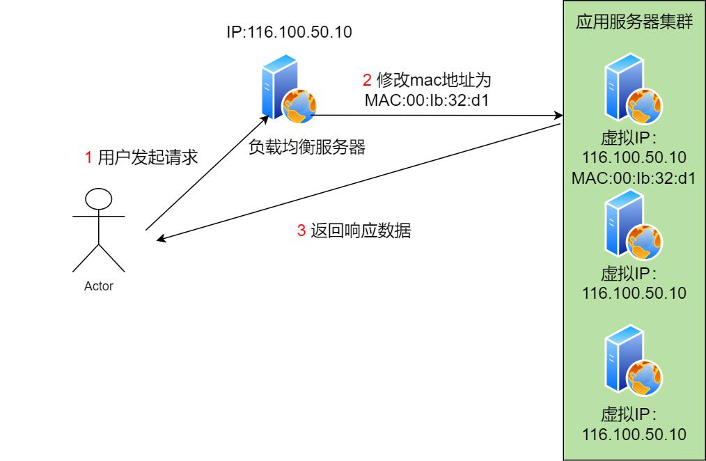 后端需要掌握什么技术,后端技术入门教程学习