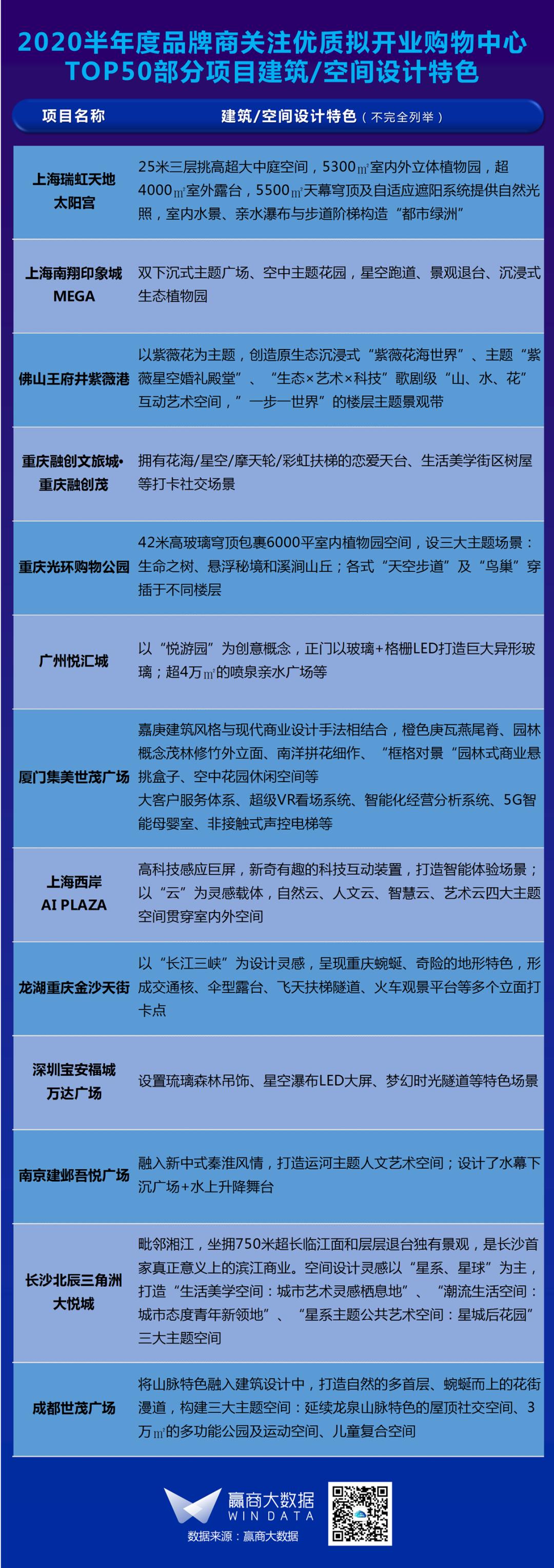 66个标杆mall,大型mall排名