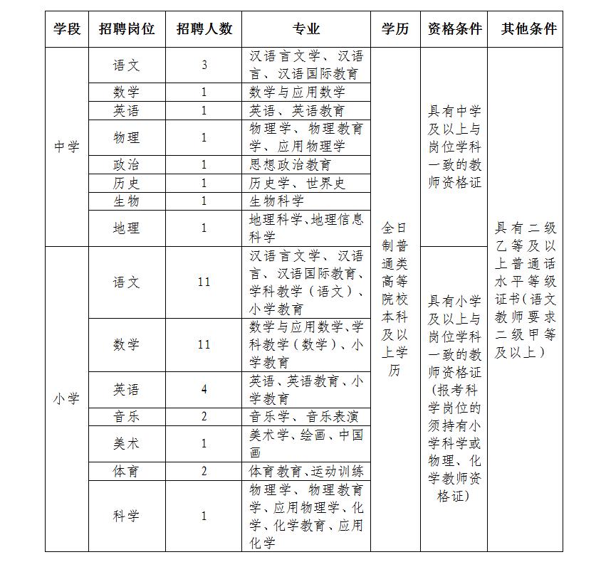 中捷教师招聘2023录用人员名单,中捷产业园区招聘