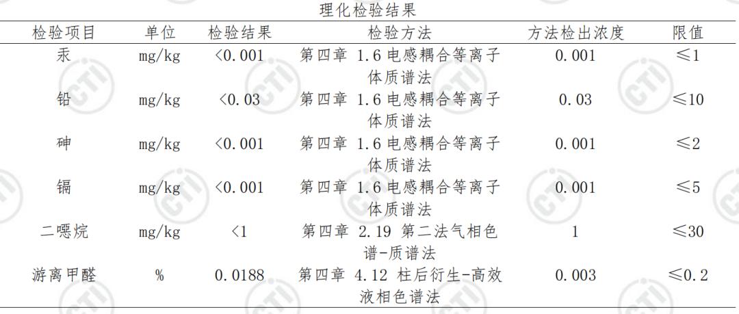 适合夏天用的沐浴露有哪些,夏天用什么沐浴露清爽又香
