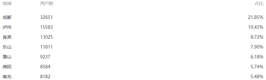 榜单|四川省各市（州）残联微信公众号7月传播指数排名榜新鲜出炉！