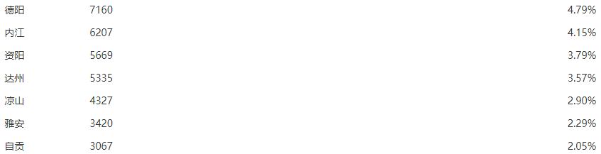 榜单|四川省各市（州）残联微信公众号7月传播指数排名榜新鲜出炉！