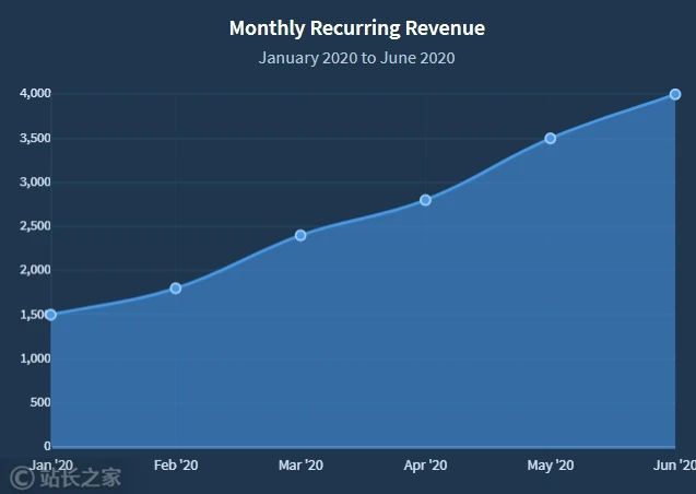他用半年搭建了自动化生成内容网站，月入3万