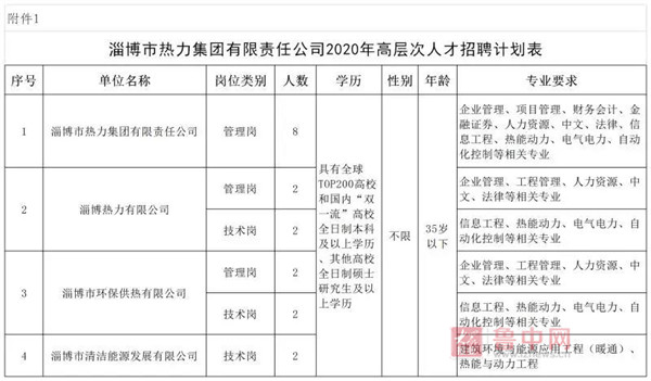 淄博热力有限公司2019招聘,2022淄博热力集团招聘