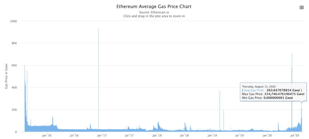 defi的发展机会,defi时代发展趋势