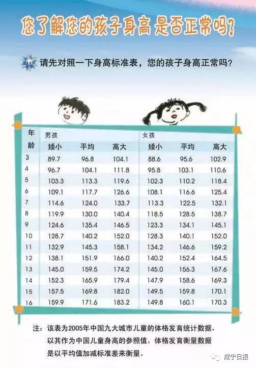 孩子长不高怎么办咨询医生,孩子长不高的罪魁祸首