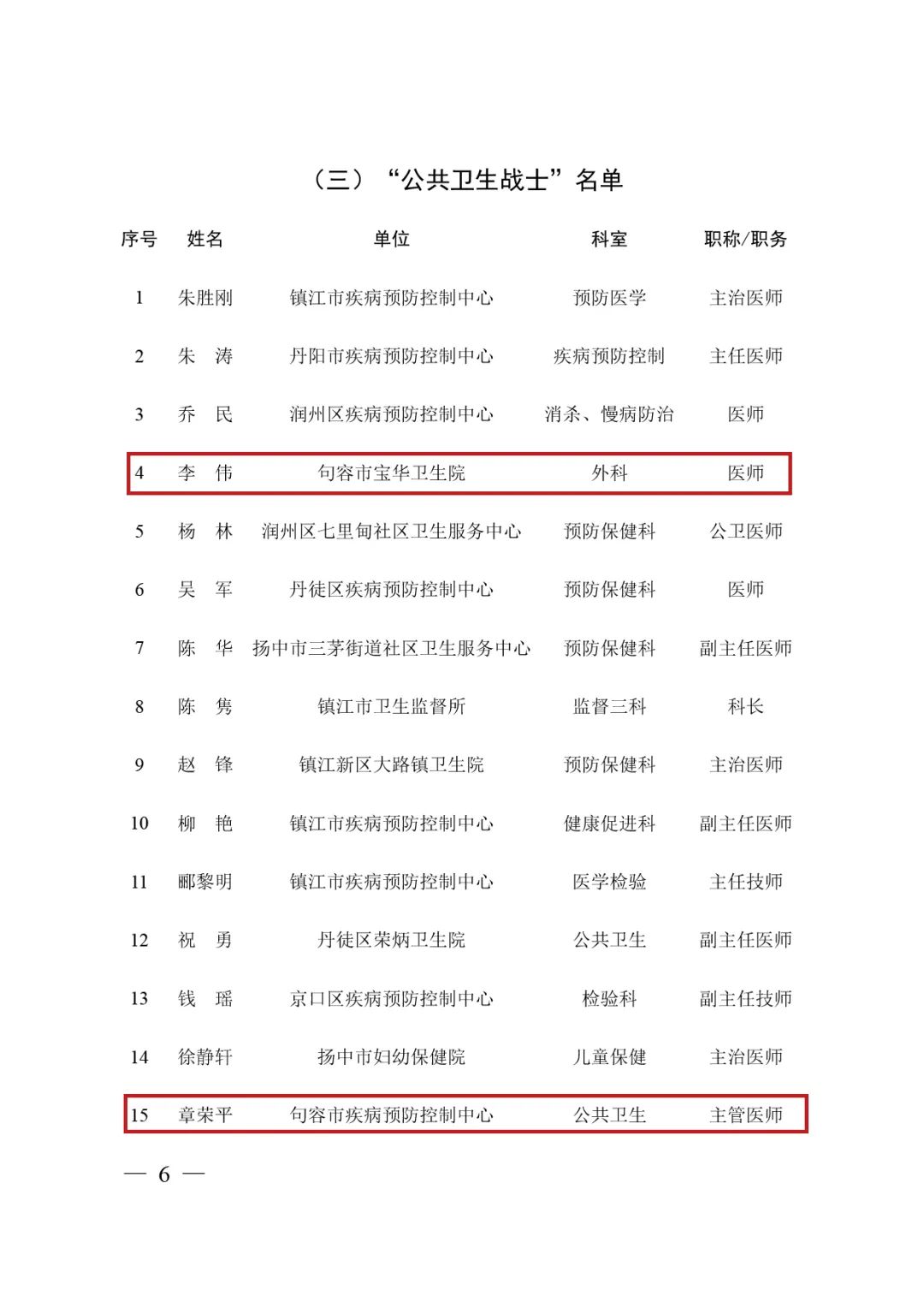 江苏句容医师名单,句容名医评选