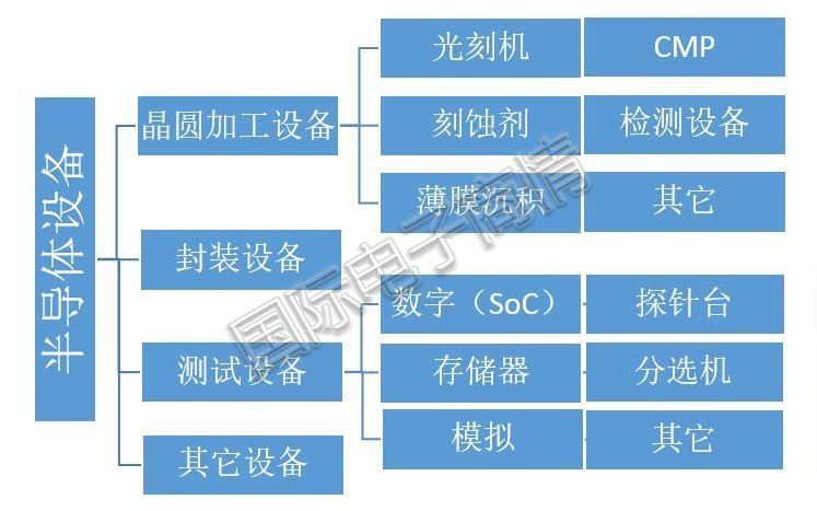 国产刻蚀设备凭什么后发赶超？