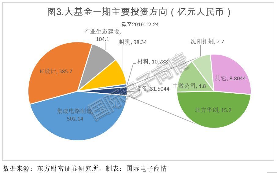国产刻蚀设备凭什么后发赶超？