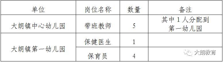 东莞大朗幼儿园招聘幼师,招贤幼儿园招聘
