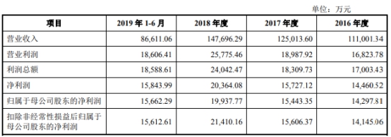 地铁设计院应收账款高子公司涉厦门塌陷事故进黑名单