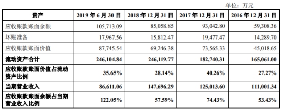 地铁设计院应收账款高子公司涉厦门塌陷事故进黑名单