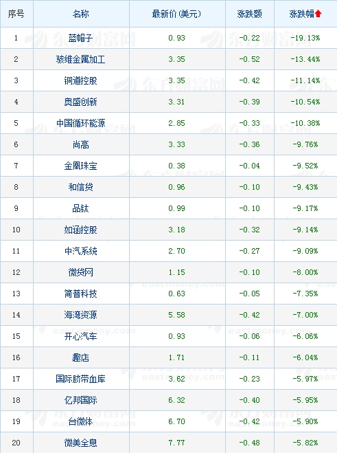 热门中概股多数上涨网易涨超11%,热门中概股再度逆势大涨发生了啥