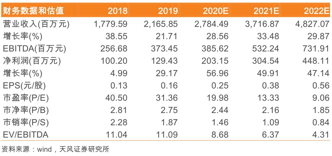 粮食安全系列之大禹节水(300021.SZ):保粮食安全将加大农田基础设施建设,公司下半年迎业绩拐点!「天风农业」