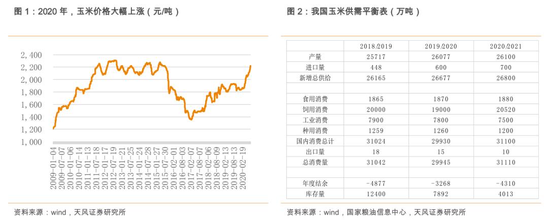 粮食安全系列之大禹节水(300021.SZ):保粮食安全将加大农田基础设施建设,公司下半年迎业绩拐点!「天风农业」