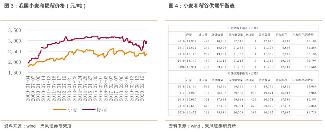 粮食安全系列之大禹节水(300021.SZ):保粮食安全将加大农田基础设施建设,公司下半年迎业绩拐点!「天风农业」