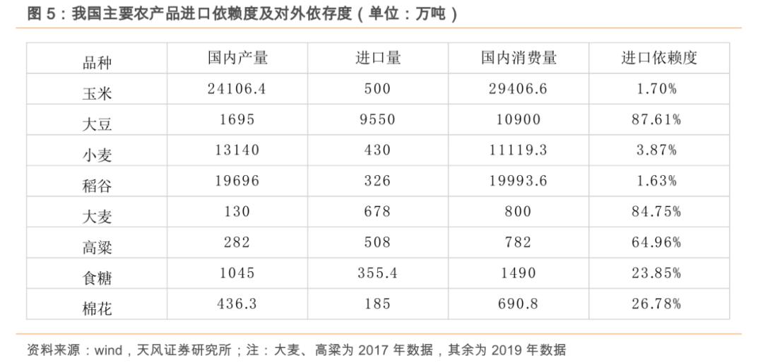 粮食安全系列之大禹节水(300021.SZ):保粮食安全将加大农田基础设施建设,公司下半年迎业绩拐点!「天风农业」