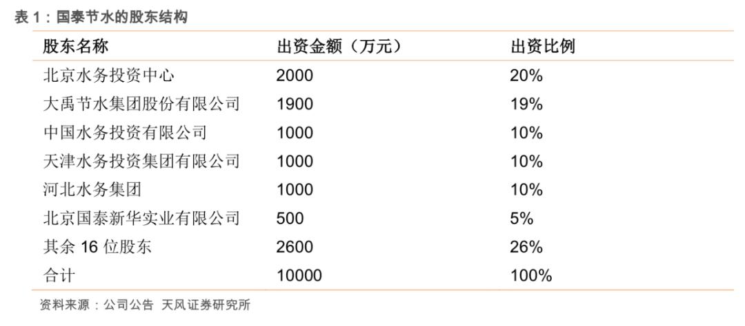 粮食安全系列之大禹节水(300021.SZ):保粮食安全将加大农田基础设施建设,公司下半年迎业绩拐点!「天风农业」